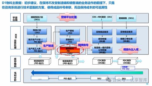 115页ppt ibm集团数字化转型 epf咨询项目方案 制造业核心业务流程框架及解决方案 epf咨询和业务蓝图设计 实施方案