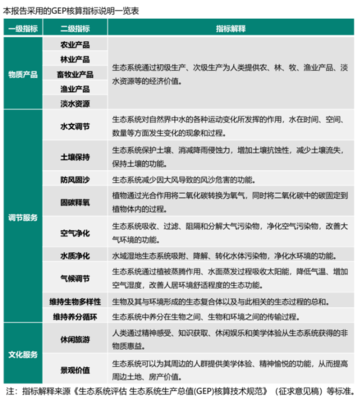 金寨荣登GEP百强县第10位 水文服务的绿色引擎